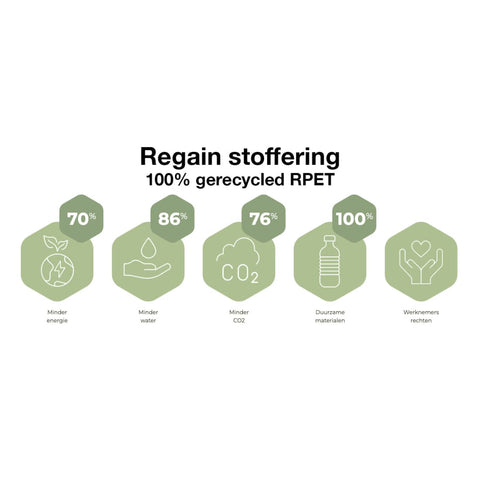 Workliving Zuidas Mesh Sort udgave - Sæde i Regain - Kontorstol Ergonomisk design (N)EN 1335